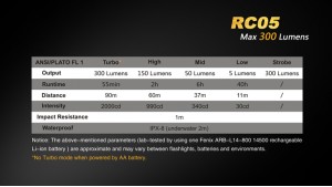 Fenix RC05